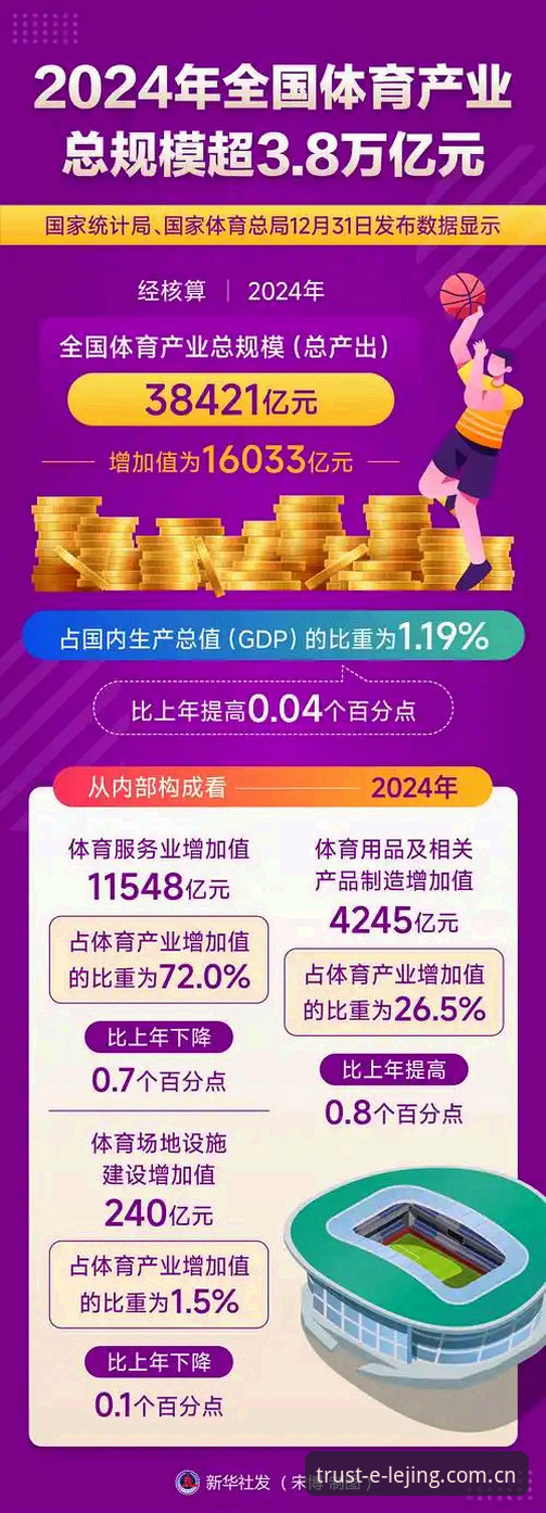 乐竞体育平台推荐：2024年体育竞猜行业最新动态与趋势解析